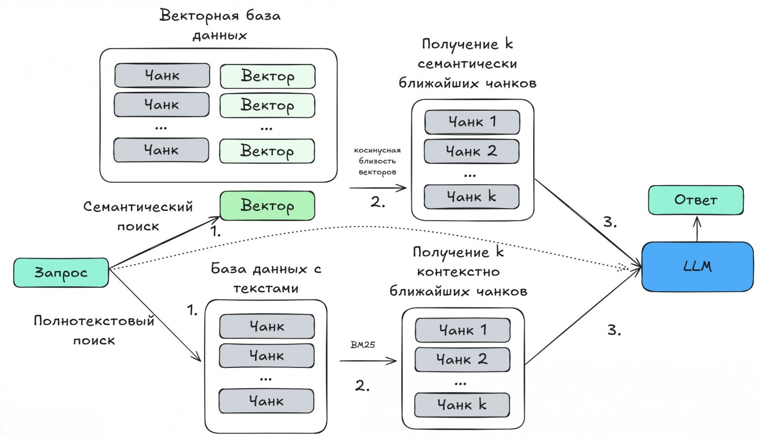 Схема работы.