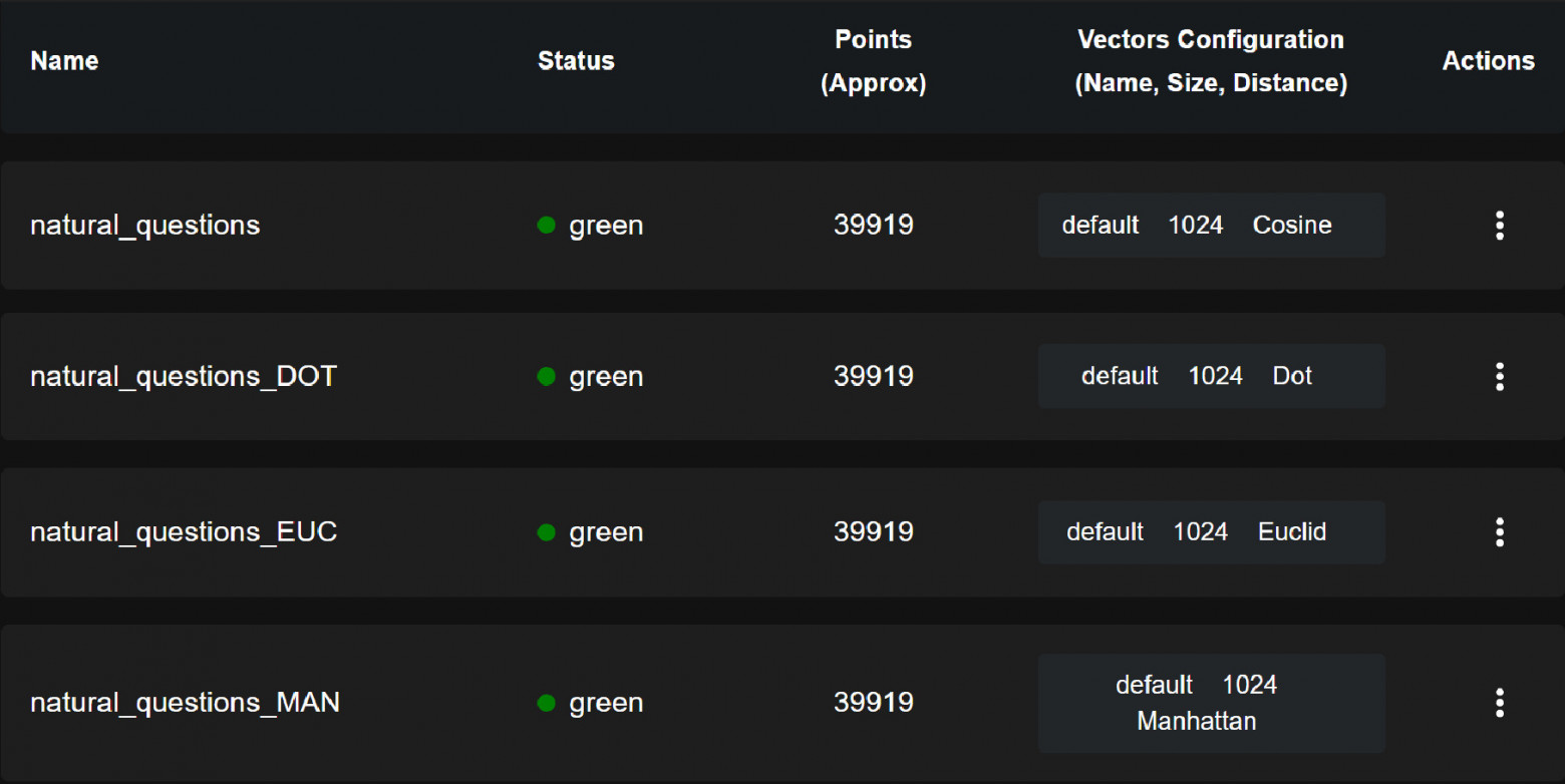 Одинаковые коллекции, но разные метрики.