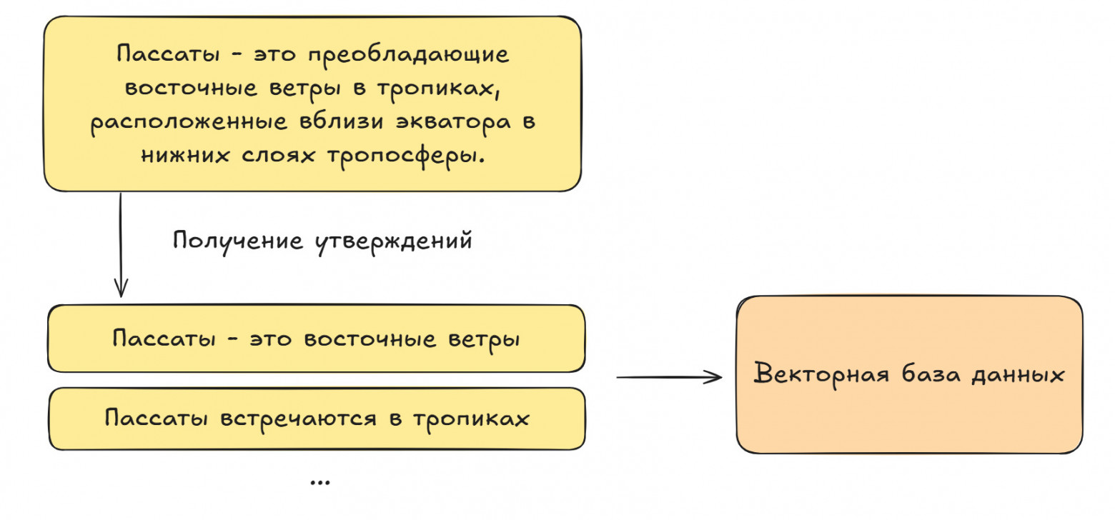 Пример обработки чанка