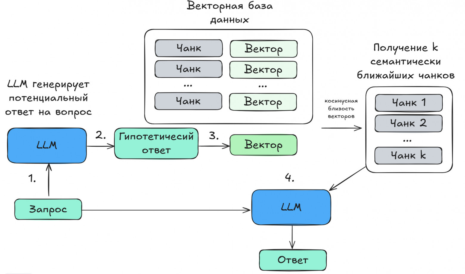 Схема работы.