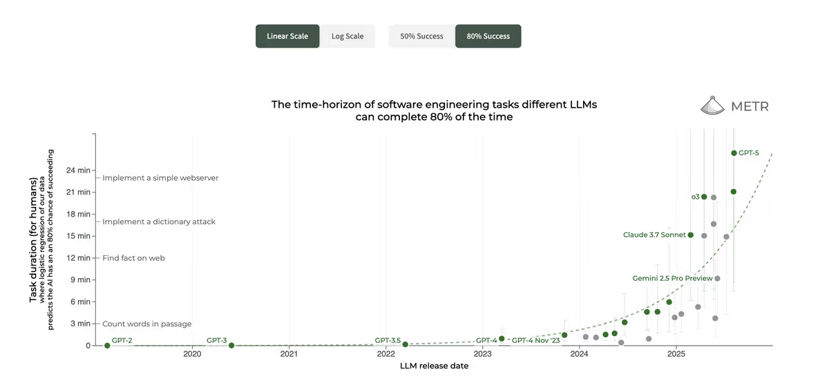 Вайбкодинг мертв. На смену пришло агентное роевое программирование - 2