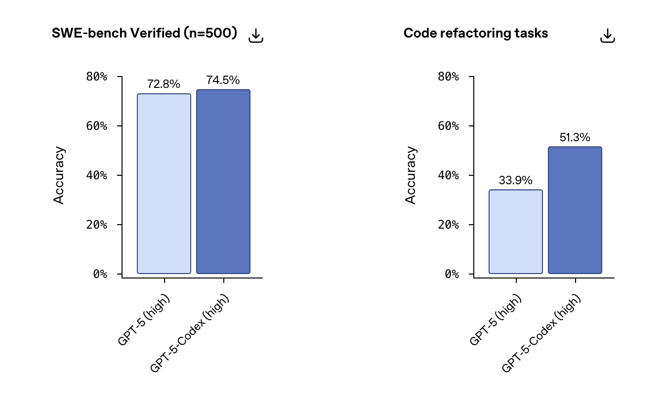OpenAI запустила новый GPT-5-Codex - 2