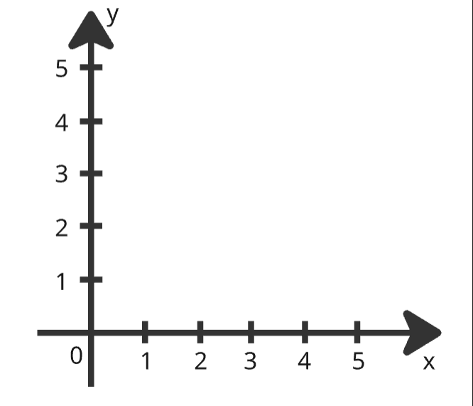 Координатная плоскость
