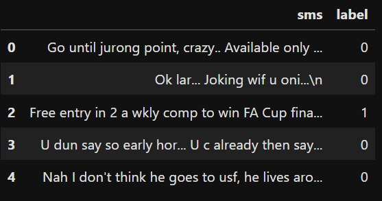 Исходные данные