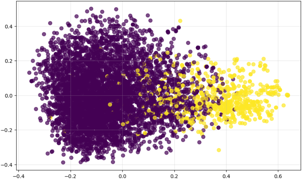 Визуализация найденных кластеров