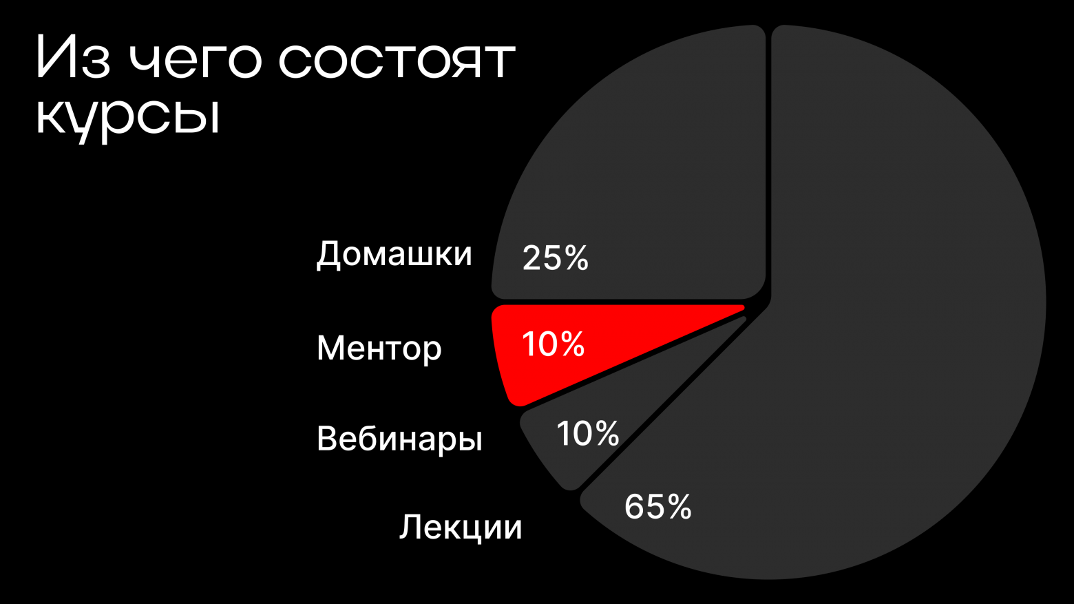 Давайте разорим школы дизайна? - 4