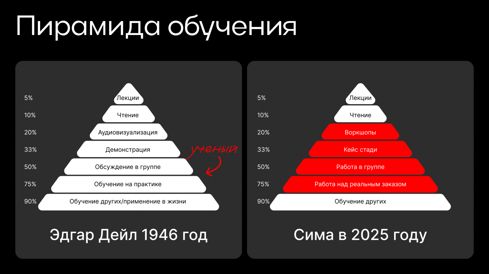 Давайте разорим школы дизайна? - 6