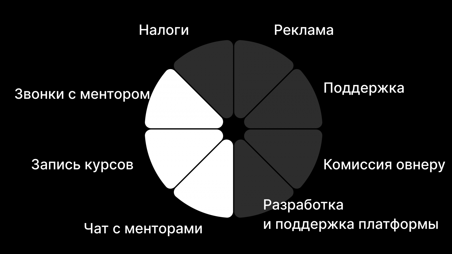 Давайте разорим школы дизайна? - 7