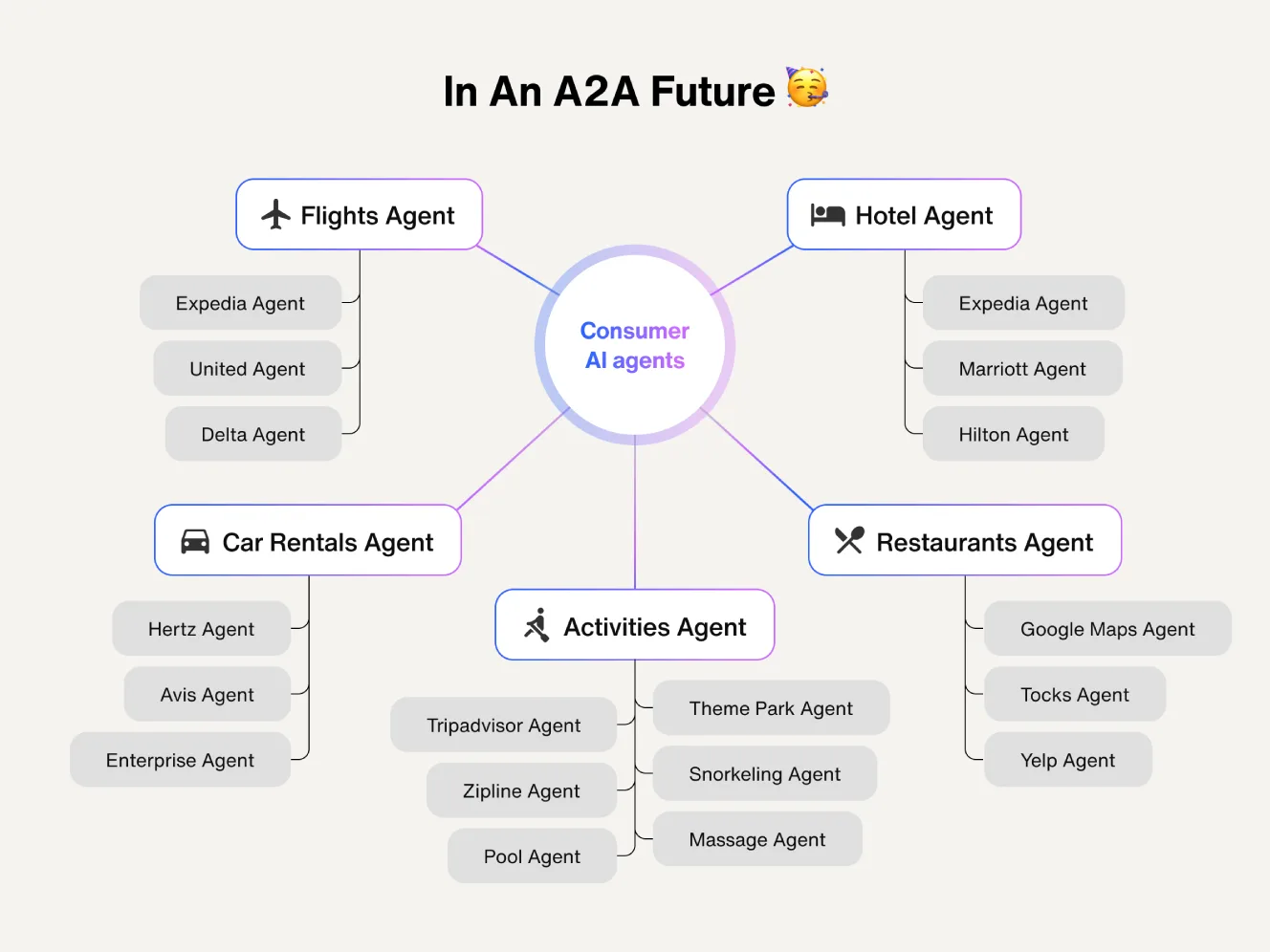 ИИ-агенты выходят на рынок: как строится новая агентная экономика - 3
