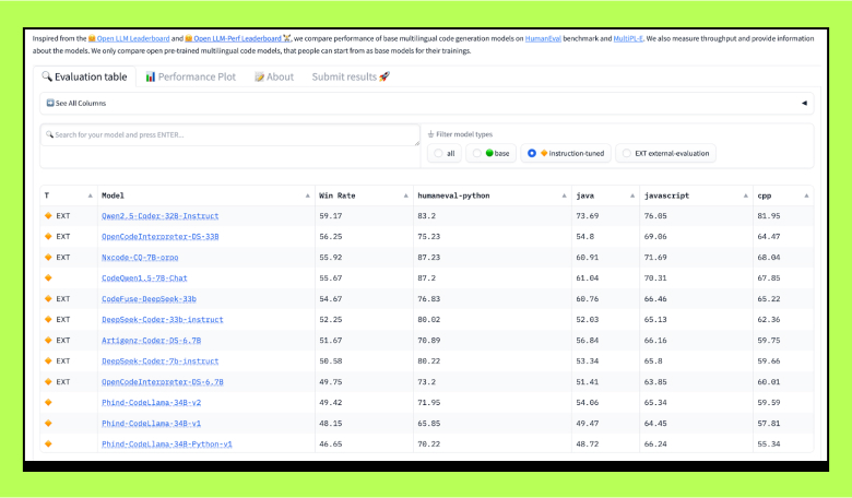 Как разработать корпоративного кодового ассистента на основе LLM: от идеи до прототипа - 2 Как разработать корпоративного кодового ассистента на основе LLM: от идеи до прототипа - 2