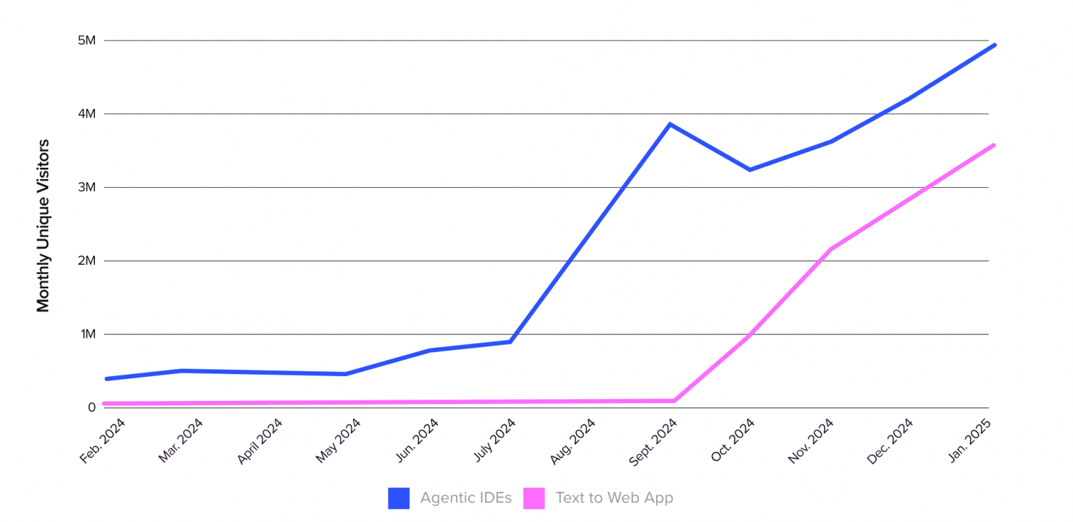 Не все котам масленица: о чем надо задуматься разработчикам, чтобы сохранить текущий уровень достатка - 3 Не все котам масленица: о чем надо задуматься разработчикам, чтобы сохранить текущий уровень достатка - 3