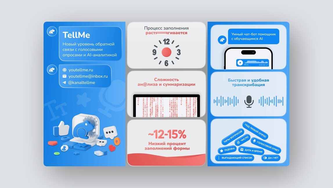 Онлайн-формы с распознаванием речи, виджет сбора идей от пользователей сайта — и ещё 8 российских стартапов - 1