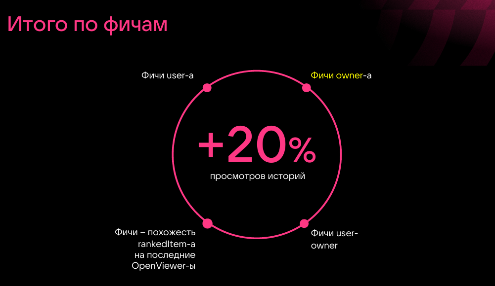 Рекомендации историй ВКонтакте: от простой эвристики до ML-системы - 8