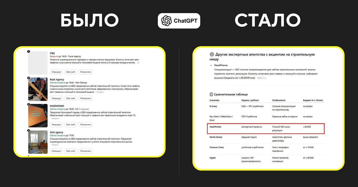 ChatGPT: попадание в первые строки нейроответов  