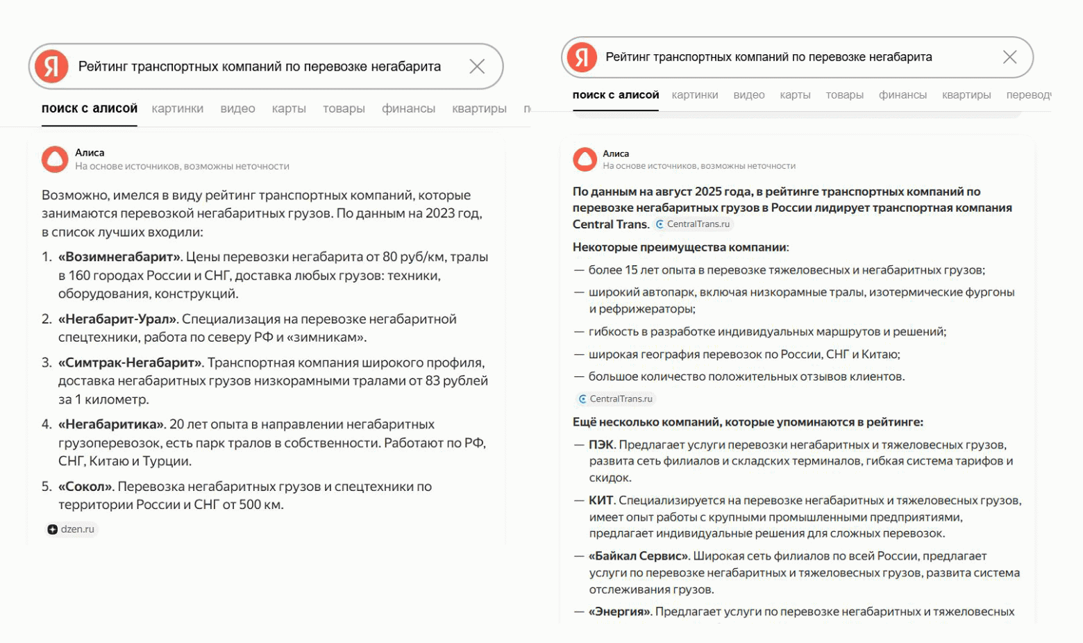 Результаты GEO-продвижения компании по транспортным перевозкам в Яндекс 