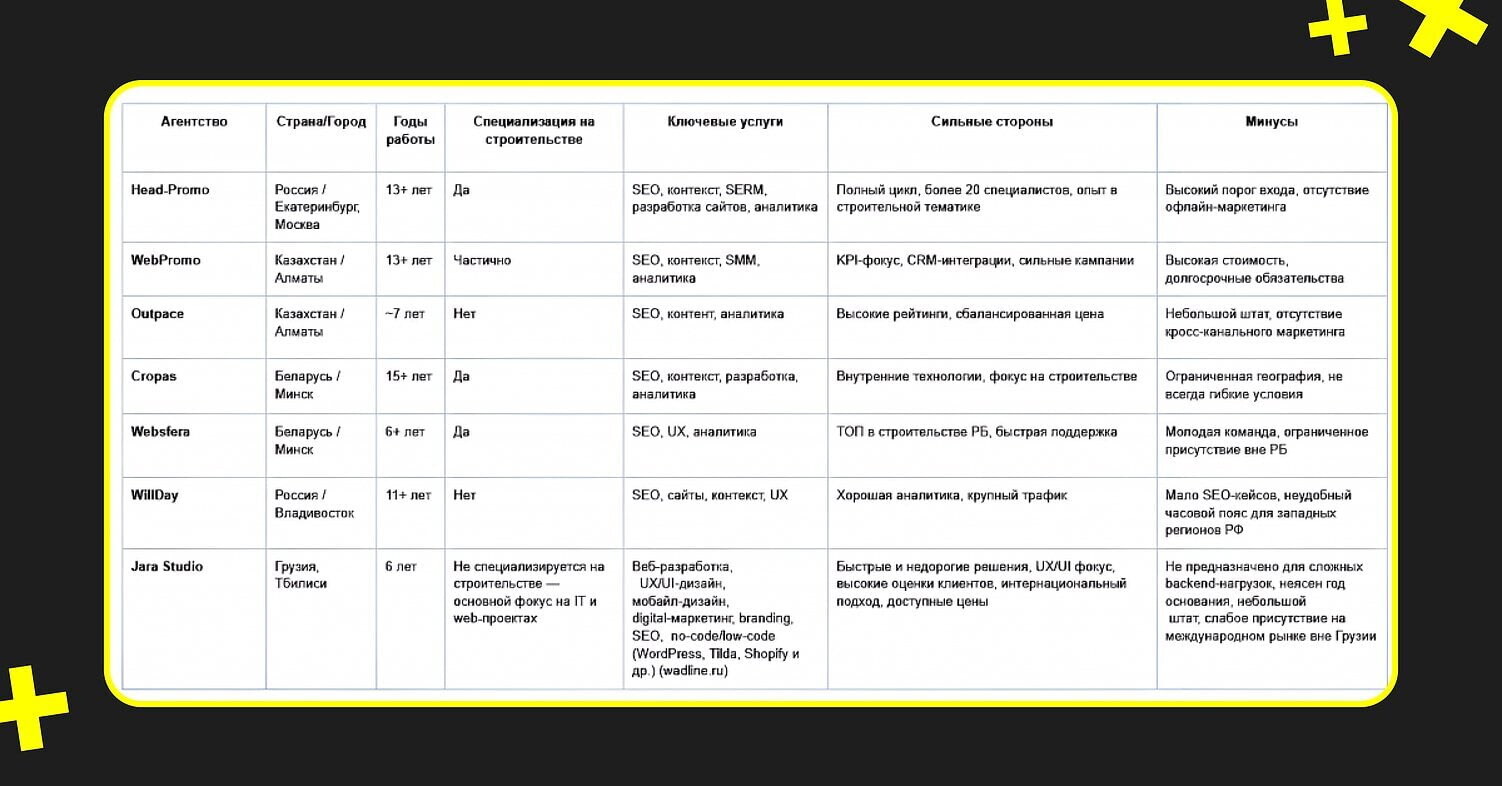 Пример таблицы для поиска ИИ  