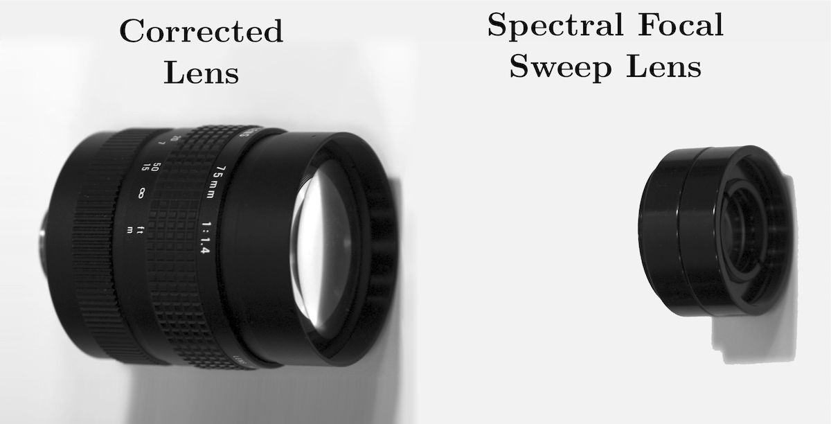 Spectral Focal Sweep упрощает оптику и её размеры. Сравнение по габаритам Cosmicar 75 mm F/1.4 (слева) и двухлинзового объектива для SFS. Columbia Imaging and Vision Laboratory