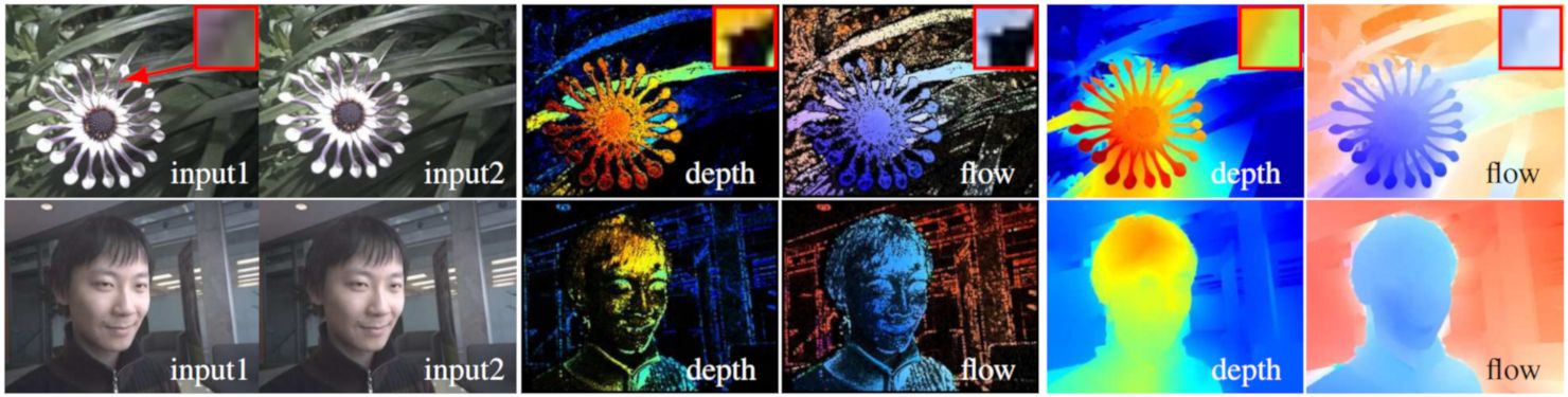 Два снимка на смартфон Nexus 5 (слева) содержат немного размытости от расфокусировки при существенном движении между кадрами. На основе этого были оценены функции глубины и двумерного движения. Эти функции вычисляются по крошечным фрагментам 9×9 пикселей (на вставке). На основе крайне разреженных локальных оценок восстановлены плотные карты глубин с чёткими границами и движение (справа) doi:10.1109/CVPR.2017.507