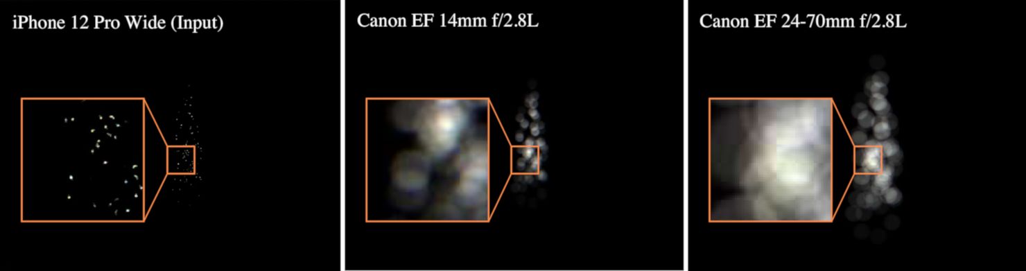 Снимок в RAW с iPhone 12 Pro (слева) размыли синтетически в характеристиках Canon EF 14 mm f/2.8L (посередине) и Canon EF 24–70 mm f/2.8L. arXiv:2310.11535