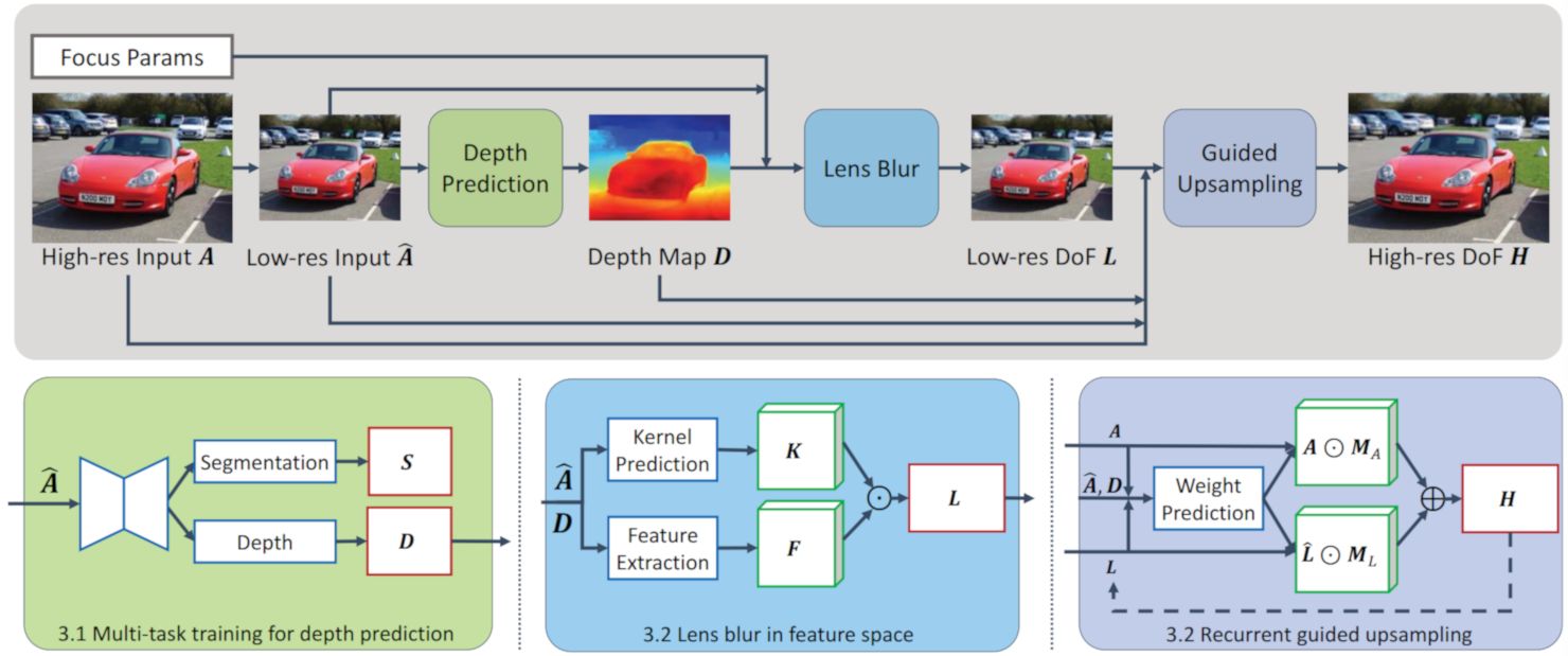 Обзор метода DeepLens. arXiv:2006.05698