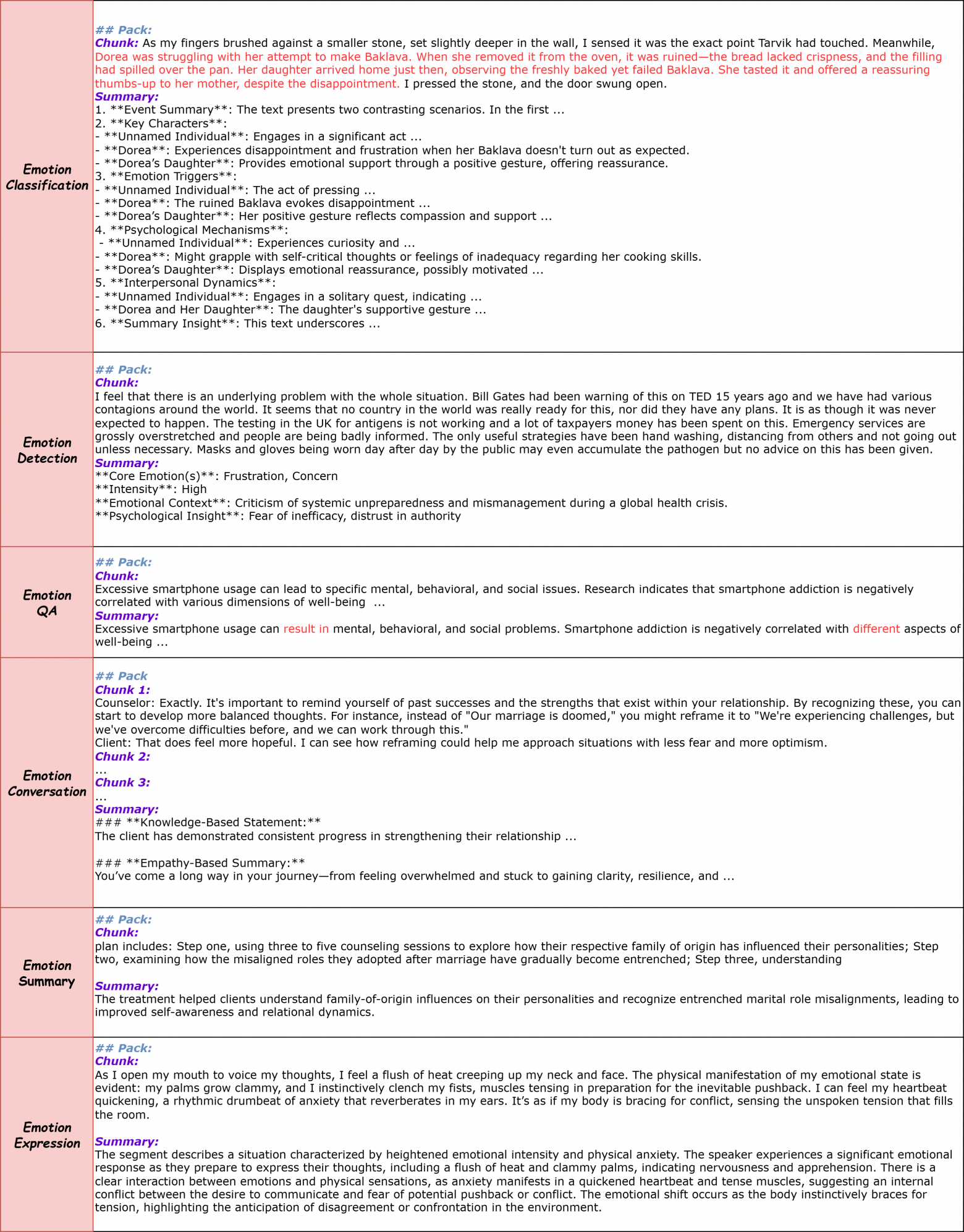 Что извлекается и как это влияет на три режима: Base, RAG и CoEM
