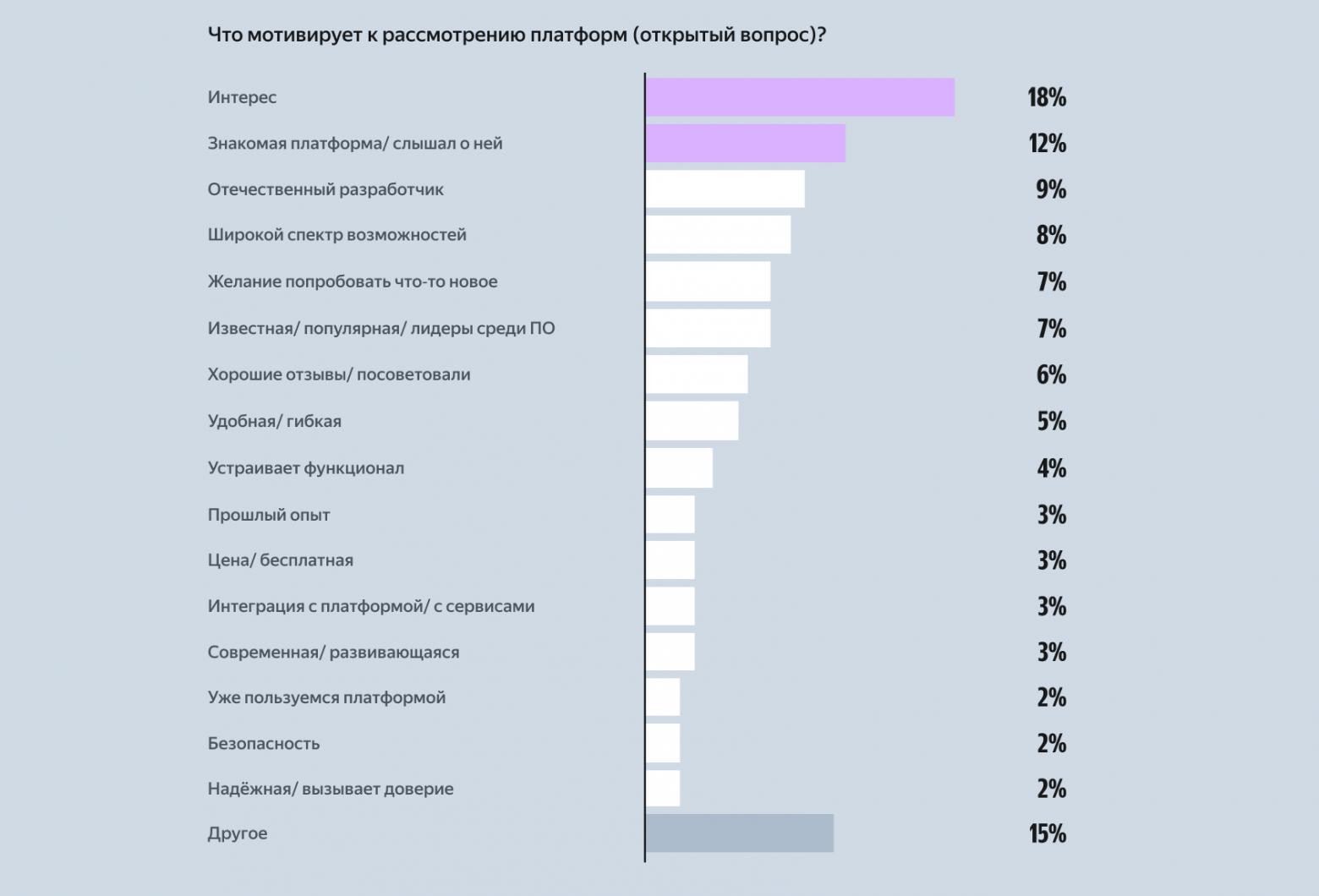 Искусственный интеллект в разработке: изучаем тренды и реальное применение - 10