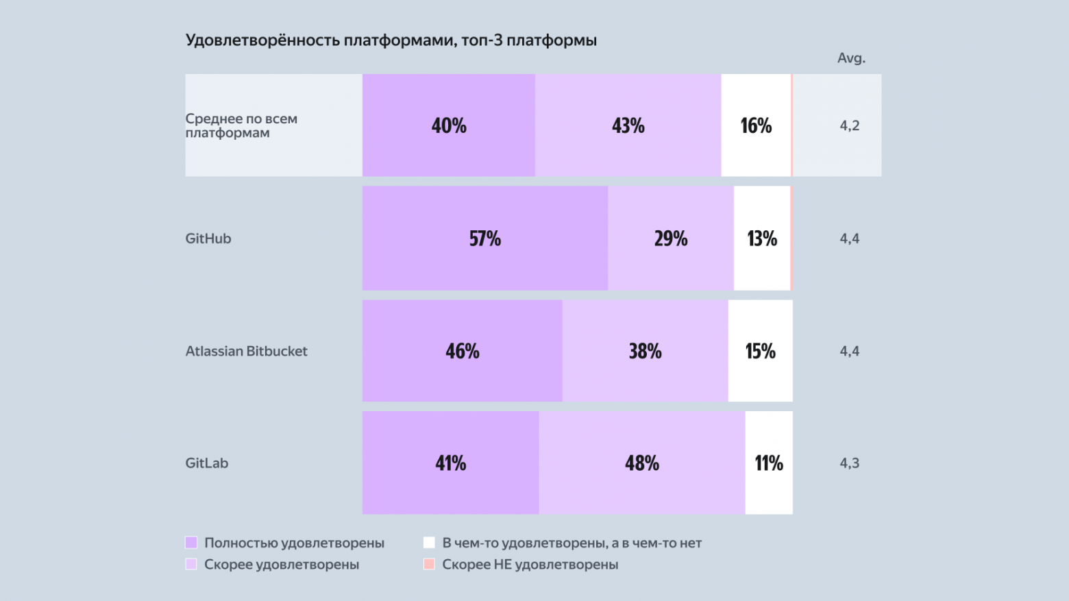 Искусственный интеллект в разработке: изучаем тренды и реальное применение - 11