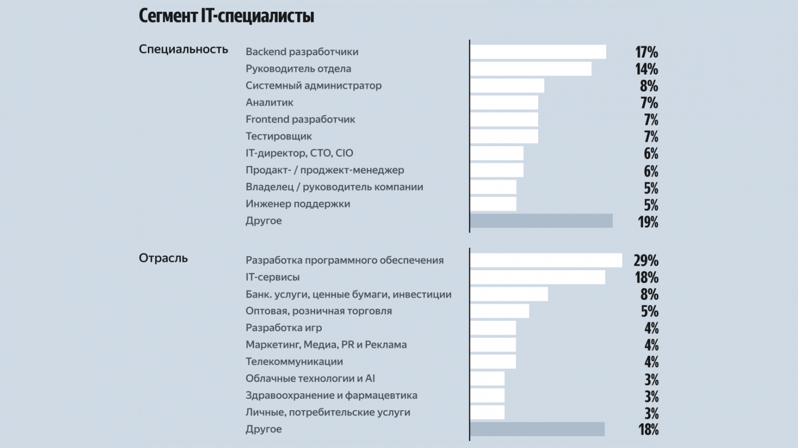 Искусственный интеллект в разработке: изучаем тренды и реальное применение - 2