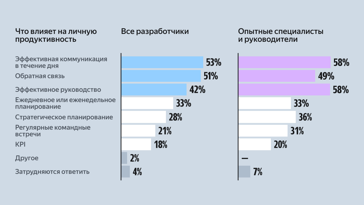 Искусственный интеллект в разработке: изучаем тренды и реальное применение - 3