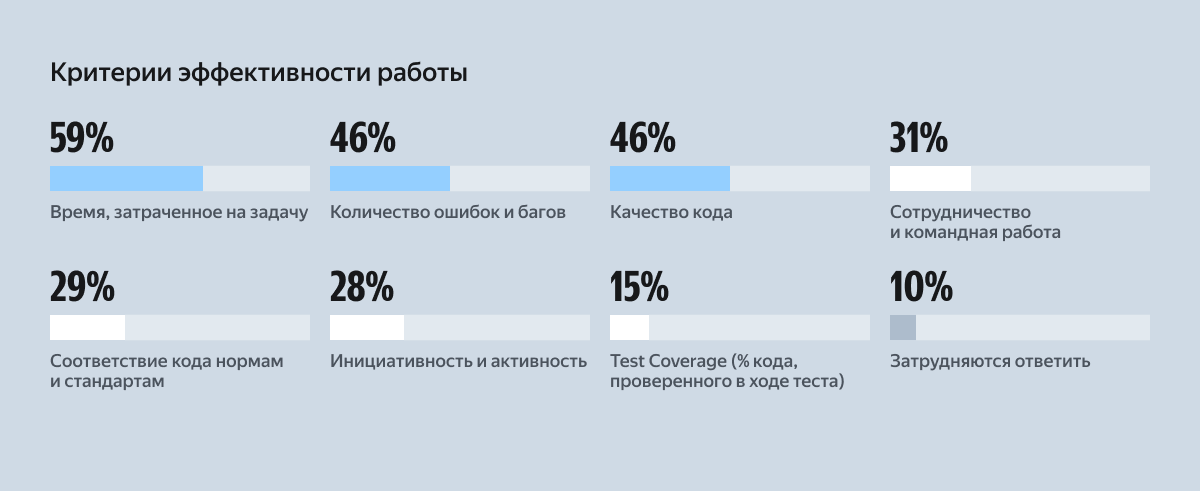 Искусственный интеллект в разработке: изучаем тренды и реальное применение - 4
