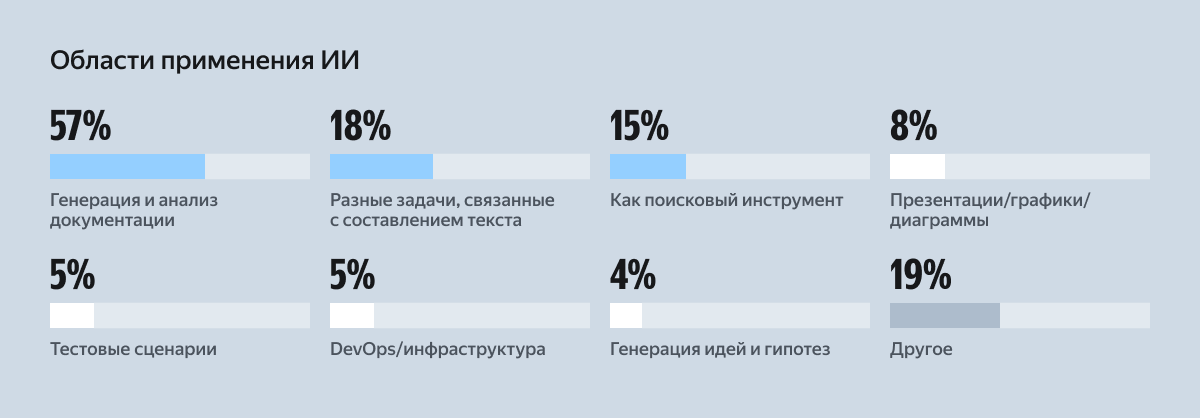 Искусственный интеллект в разработке: изучаем тренды и реальное применение - 6