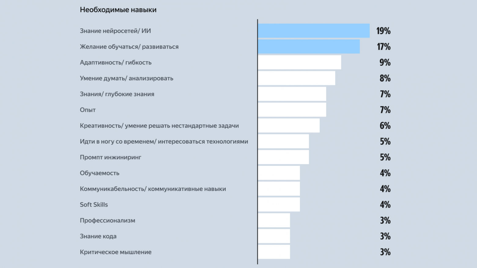 Искусственный интеллект в разработке: изучаем тренды и реальное применение - 7