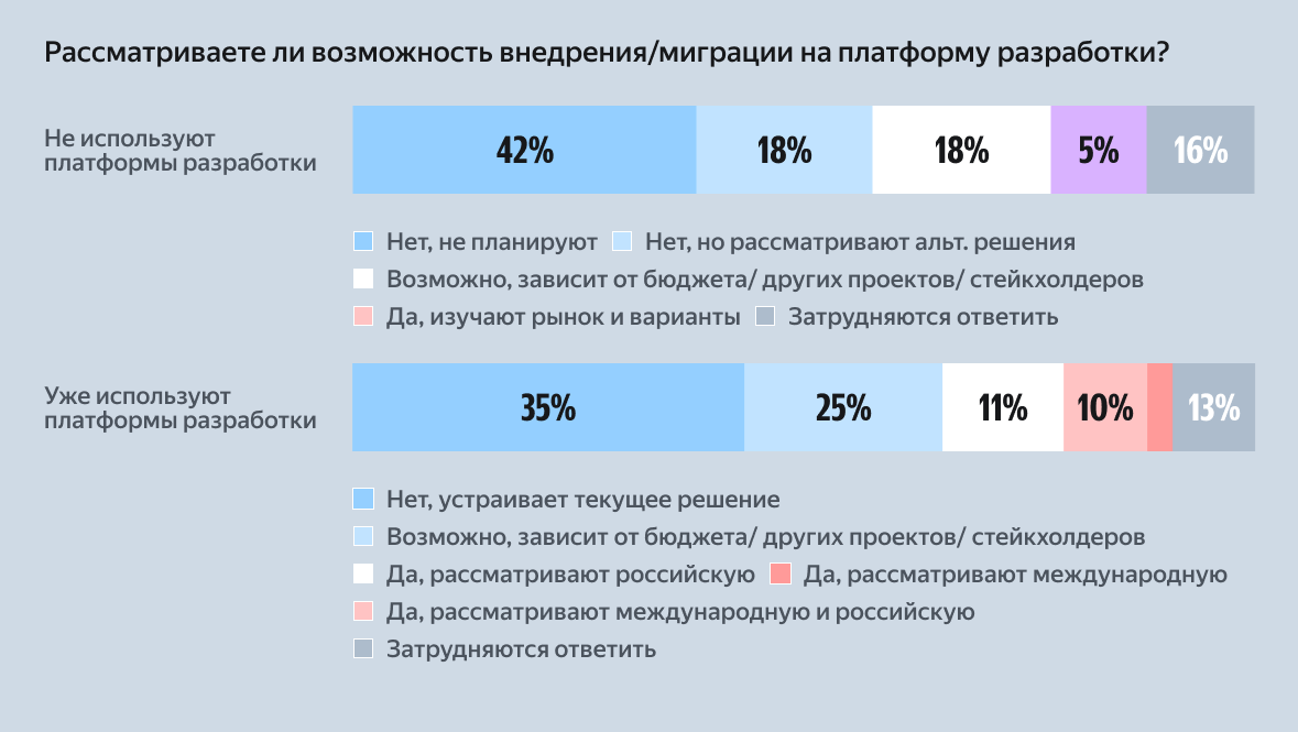 Искусственный интеллект в разработке: изучаем тренды и реальное применение - 8