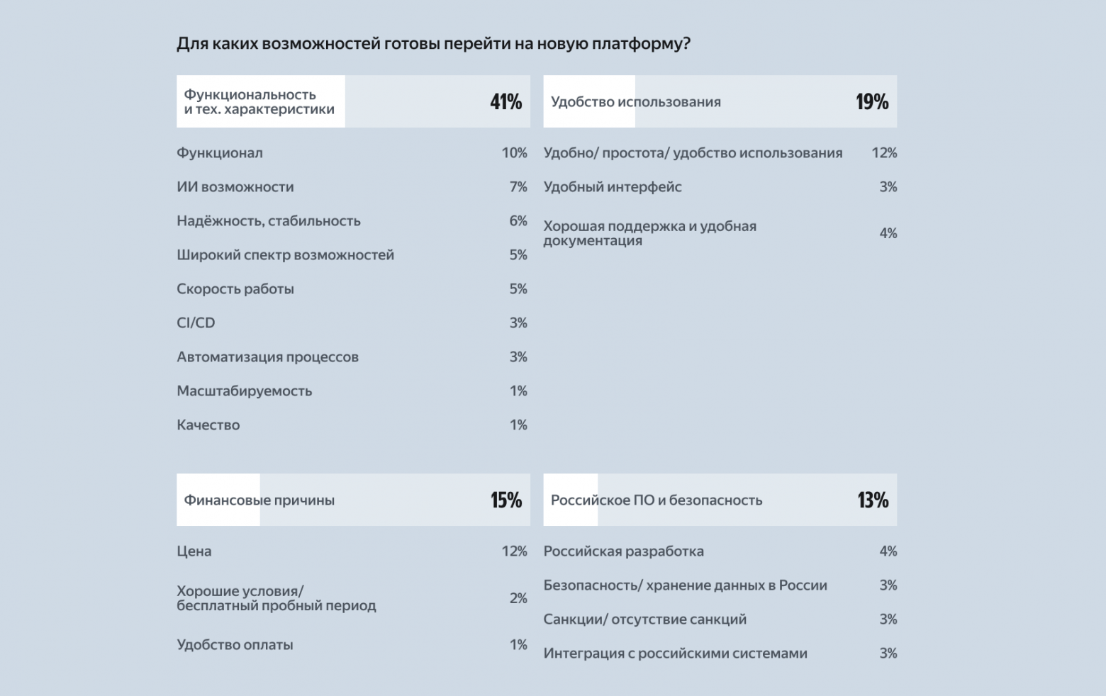 Искусственный интеллект в разработке: изучаем тренды и реальное применение - 9