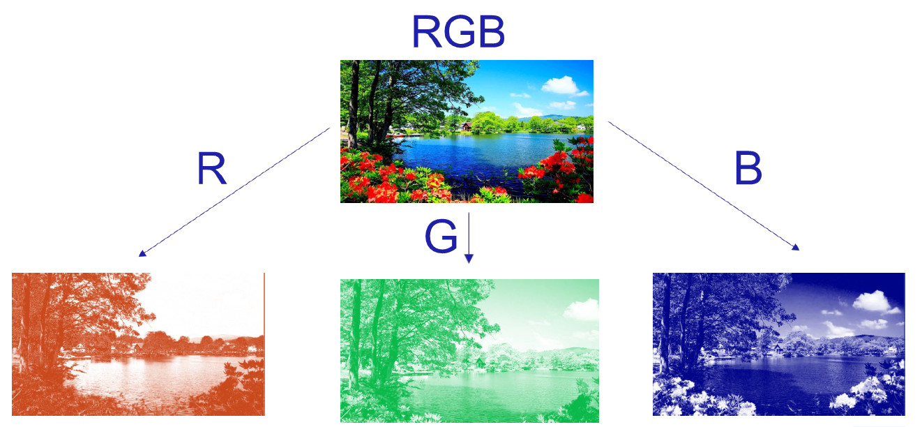 Оптимизация функций компьютерного зрения (библиотека OpenCV) для RISC-V - 3 Оптимизация функций компьютерного зрения (библиотека OpenCV) для RISC-V - 3