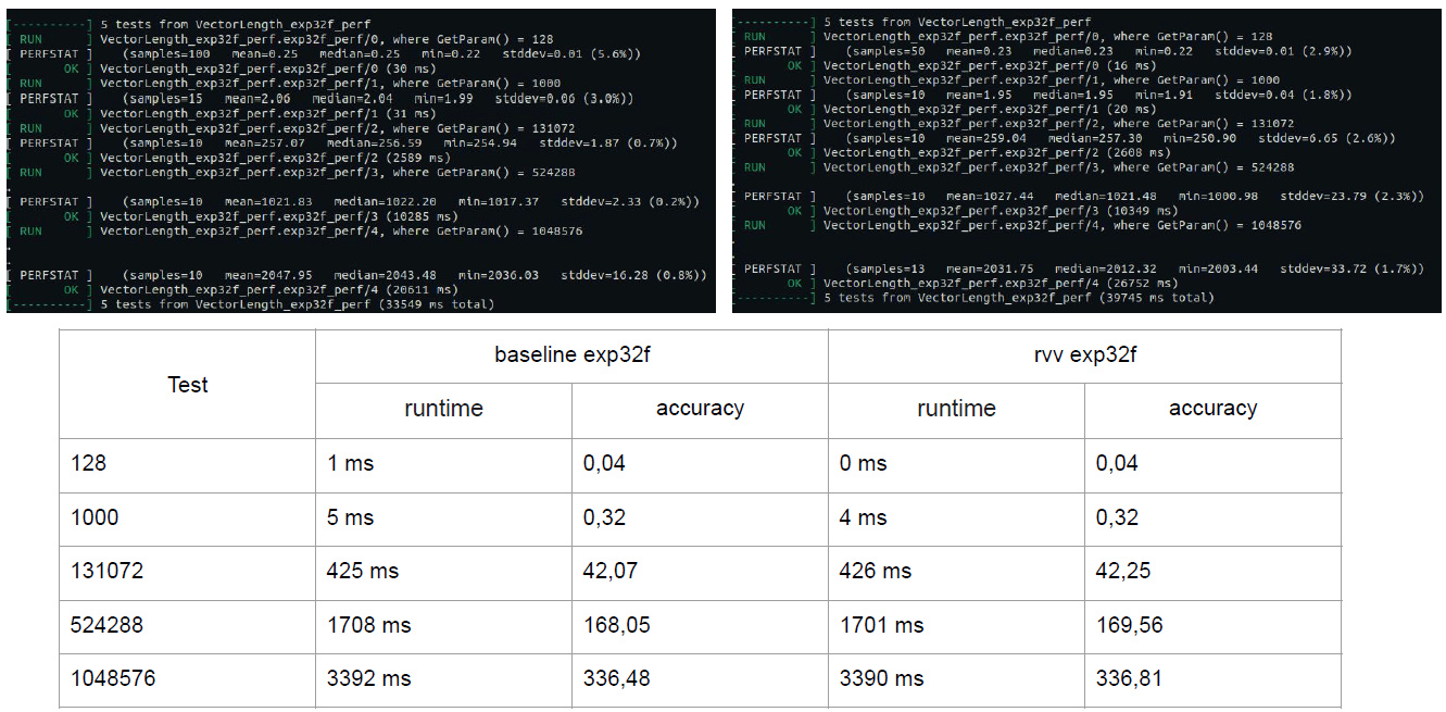 Оптимизация функций компьютерного зрения (библиотека OpenCV) для RISC-V - 6 Оптимизация функций компьютерного зрения (библиотека OpenCV) для RISC-V - 6