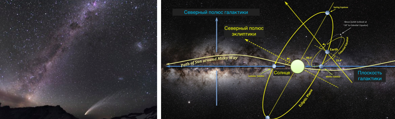 Астрометрия