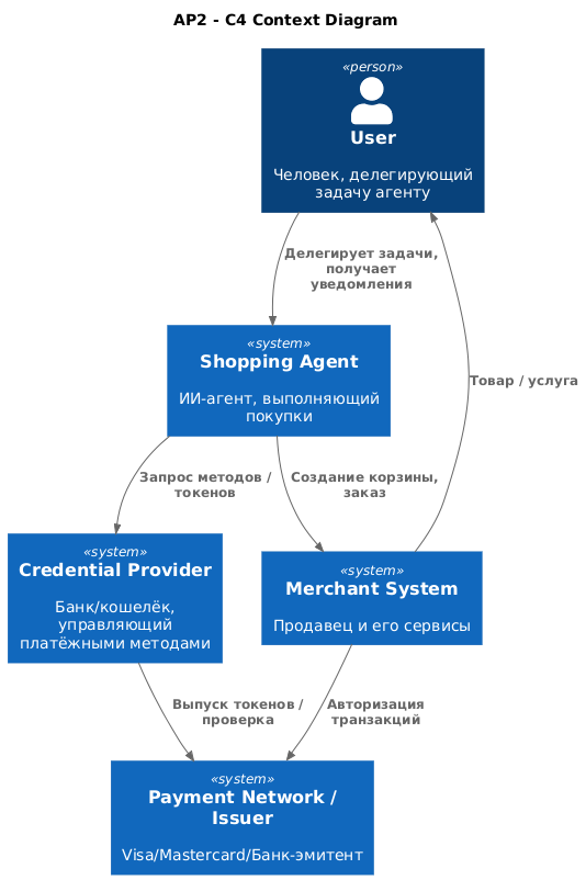 ИИ-боты смогут расплачиваться без человека — команда от Google представила AP2 протокол - 2