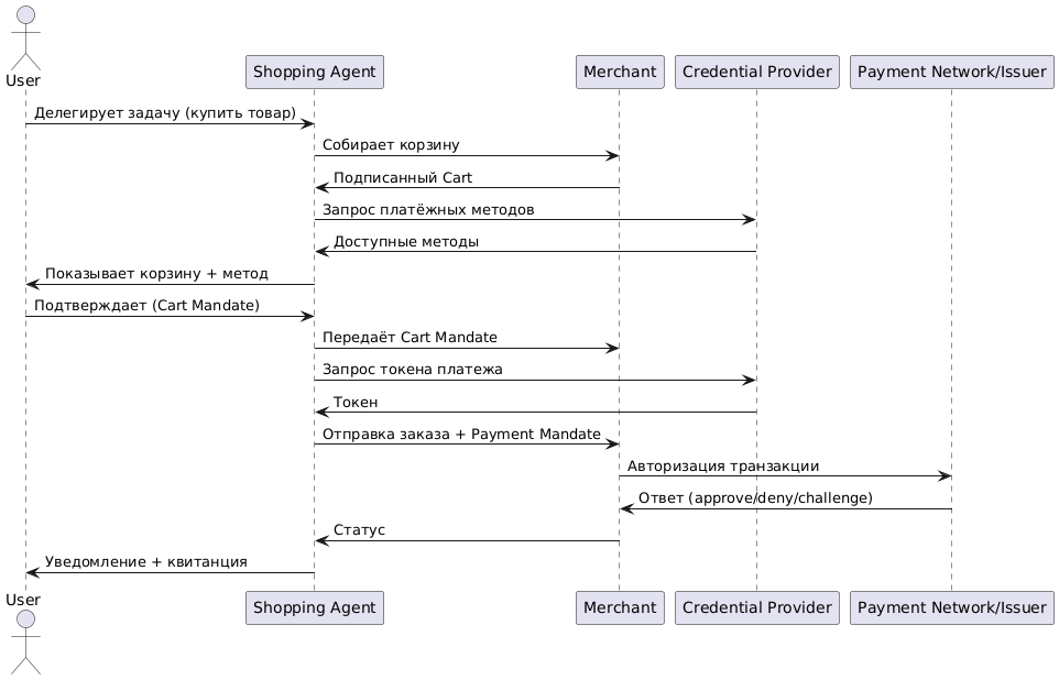 ИИ-боты смогут расплачиваться без человека — команда от Google представила AP2 протокол - 1