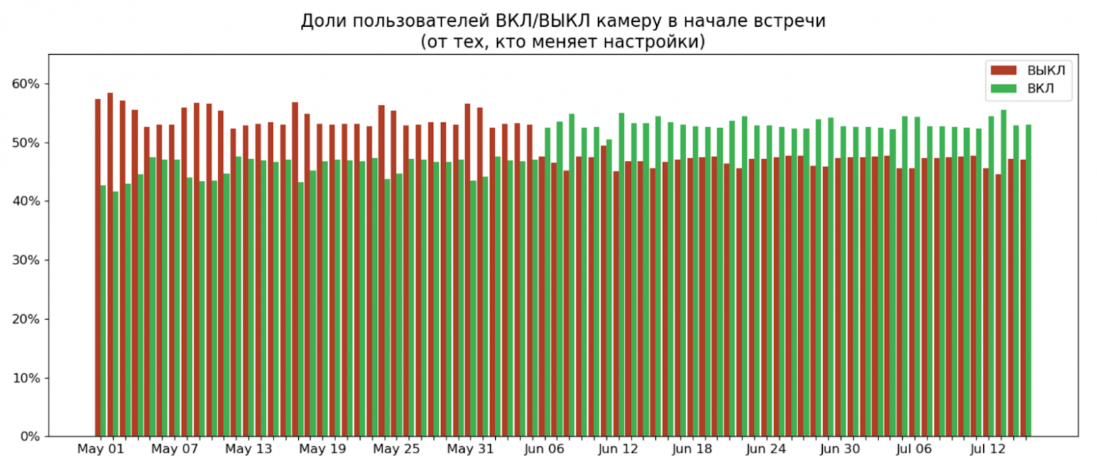 Как данные влияют на качество ML-фичи. Виртуальный фон для Контур.Толк - 9