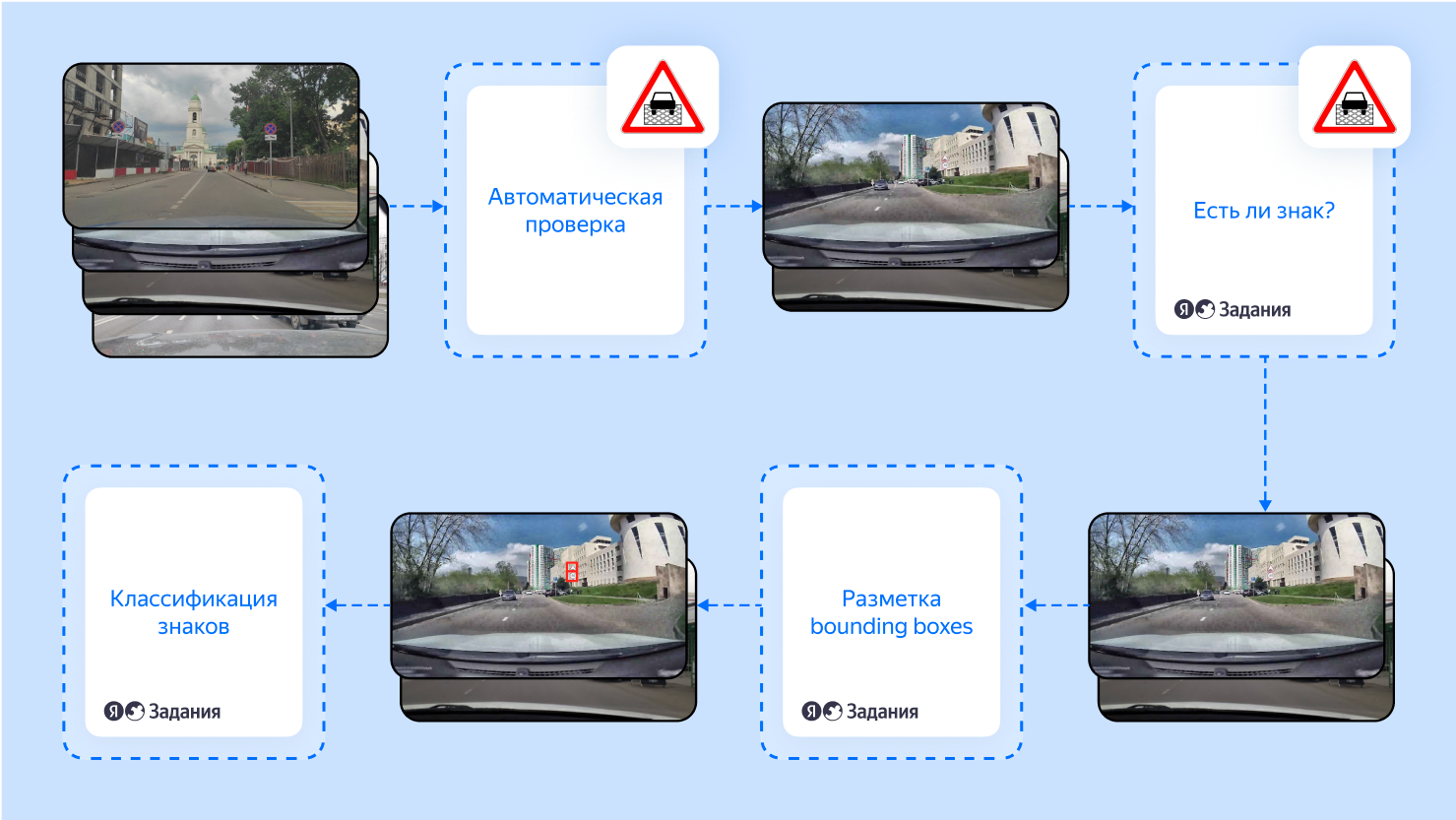 Как дорожные знаки попадают на карты Яндекса: применяем ML в картографии - 19 Как дорожные знаки попадают на карты Яндекса: применяем ML в картографии - 19
