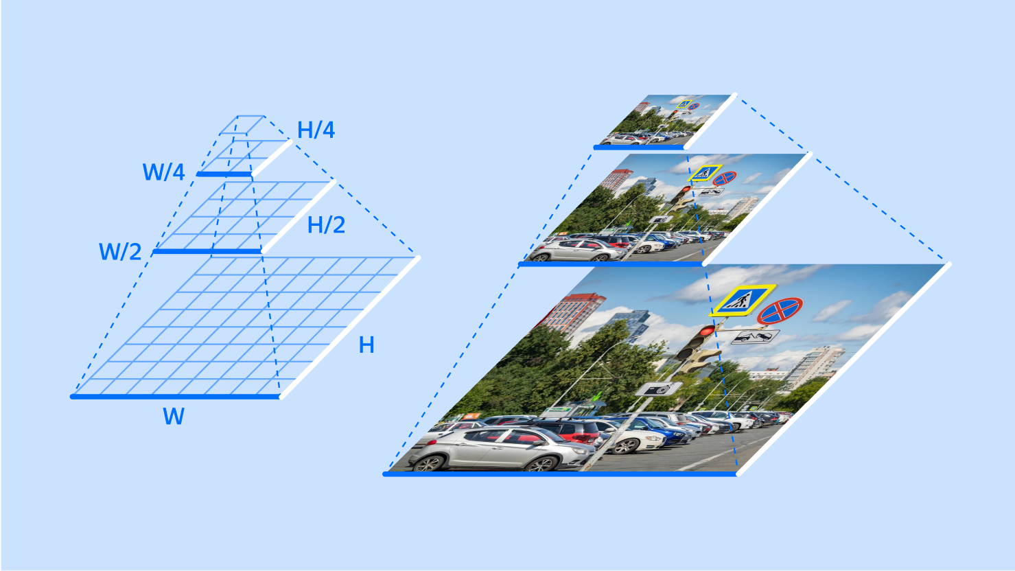 Как дорожные знаки попадают на карты Яндекса: применяем ML в картографии - 5 Как дорожные знаки попадают на карты Яндекса: применяем ML в картографии - 5
