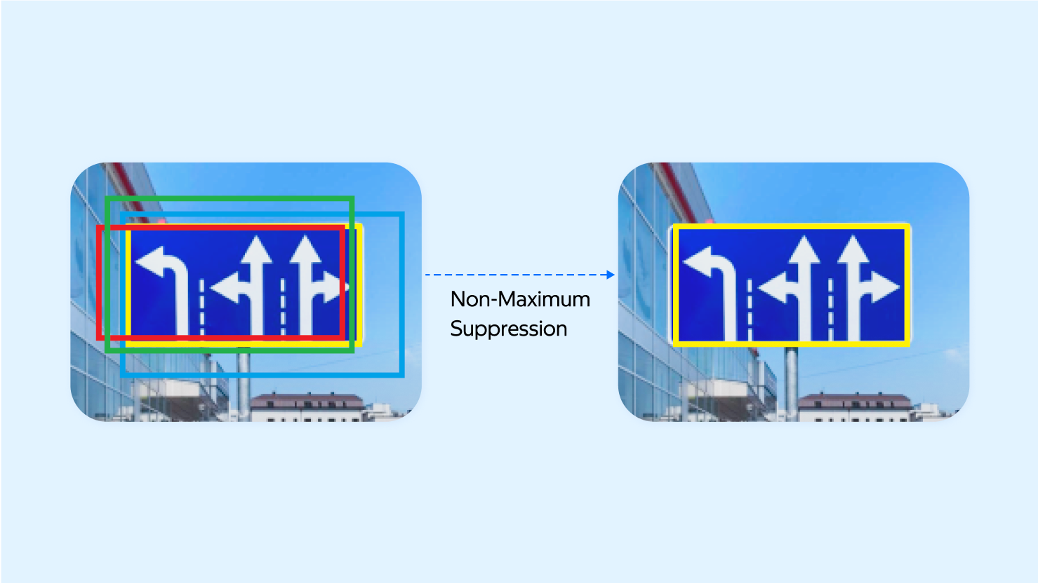 Как дорожные знаки попадают на карты Яндекса: применяем ML в картографии - 7 Как дорожные знаки попадают на карты Яндекса: применяем ML в картографии - 7