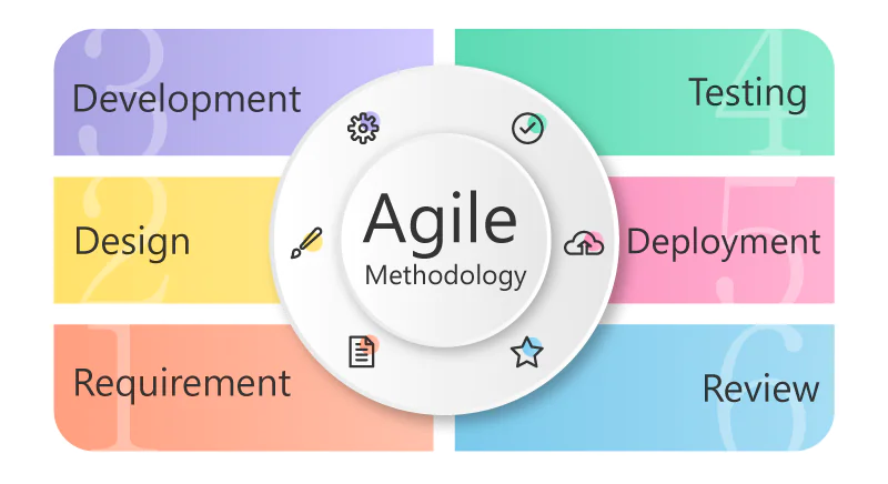 Почему Agile больше не спасает проекты в России? - 1