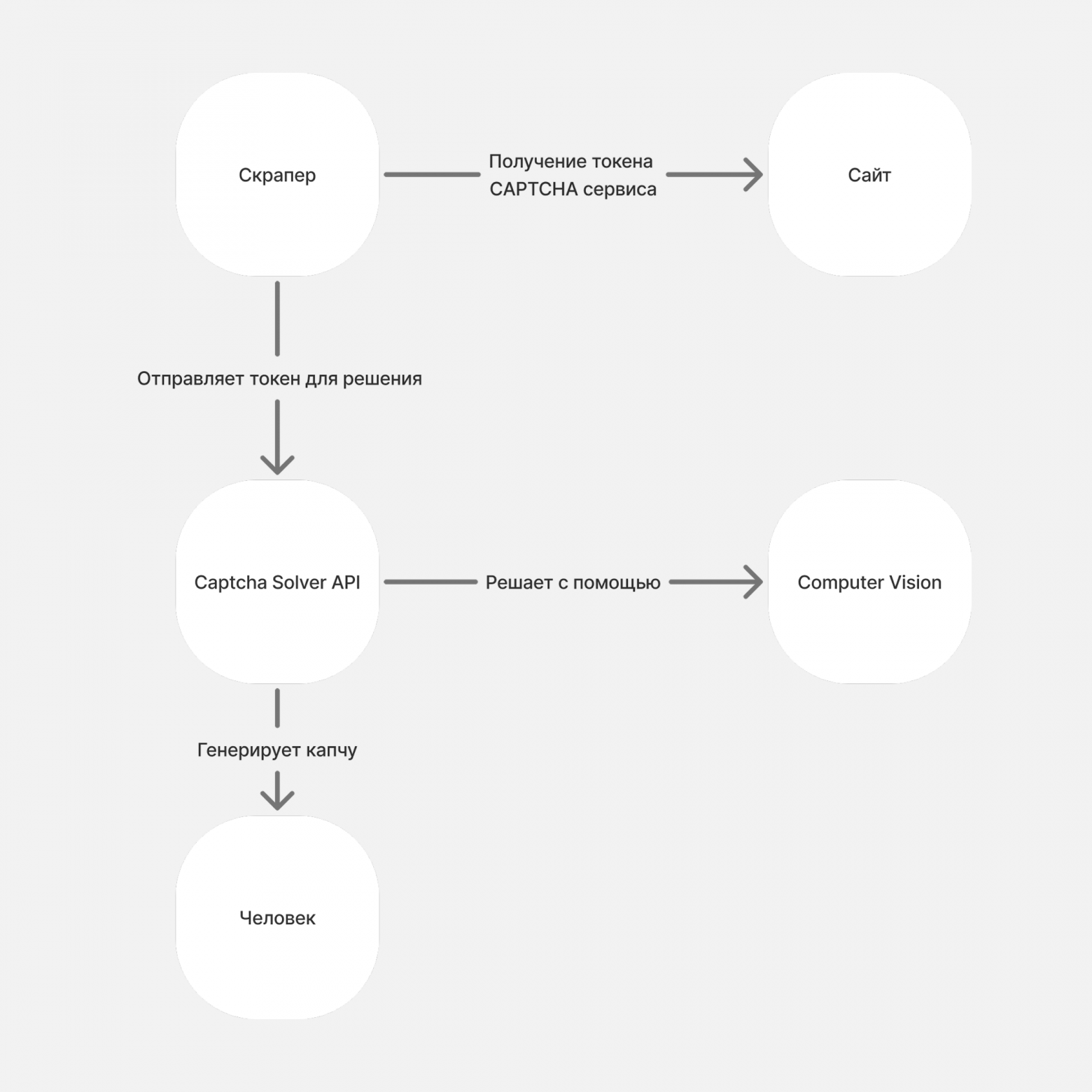 Разработчик веб-скраперов (53 бота) в 500 м от вас и хочет познакомиться: как не подхватить скрапера? - 12