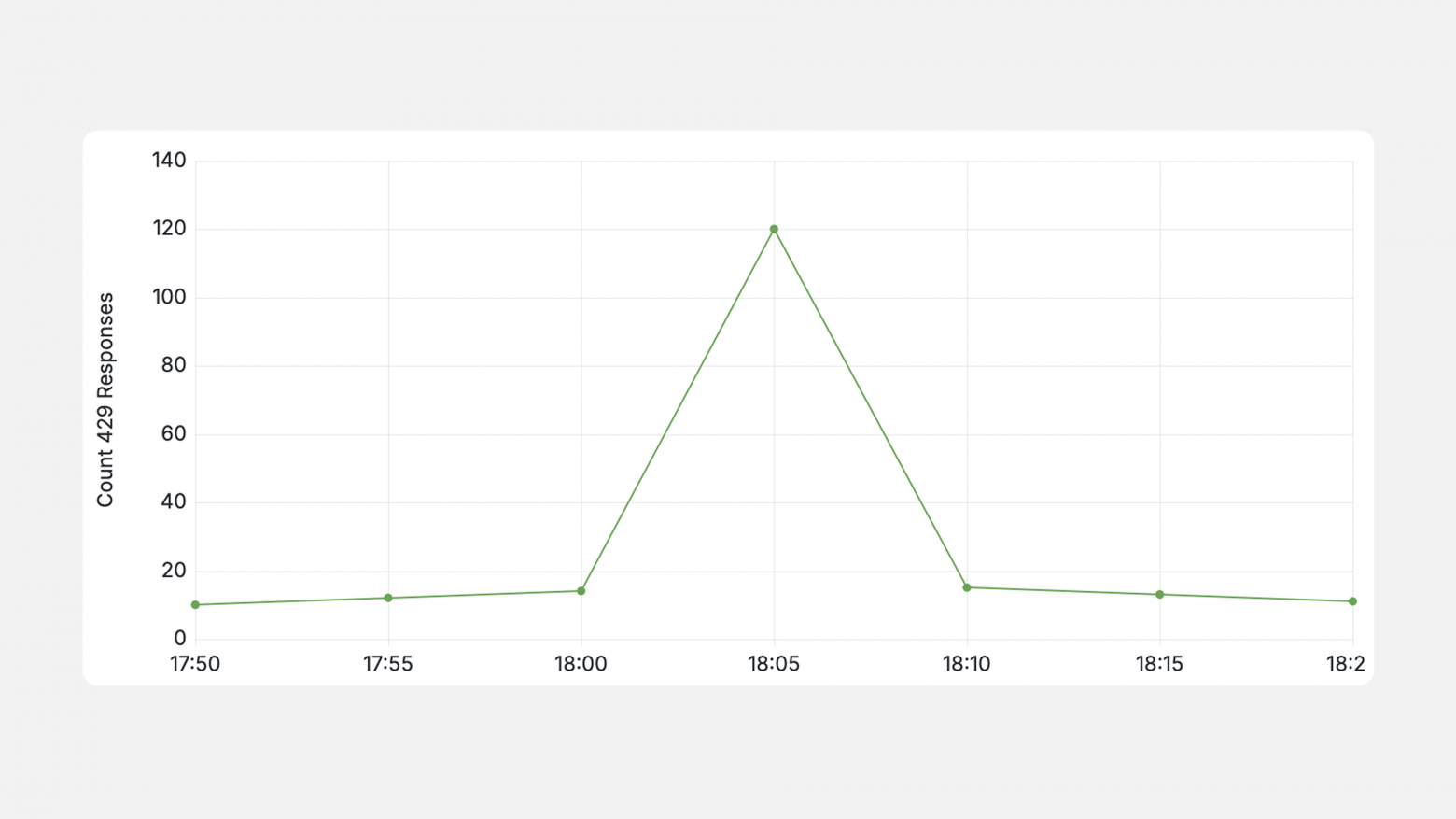 Разработчик веб-скраперов (53 бота) в 500 м от вас и хочет познакомиться: как не подхватить скрапера? - 2