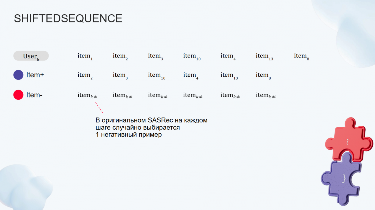Трансформерные архитектуры для рекомендаций: от SASRec до сегодняшнего дня. Сравниваем с помощью RecTools - 11