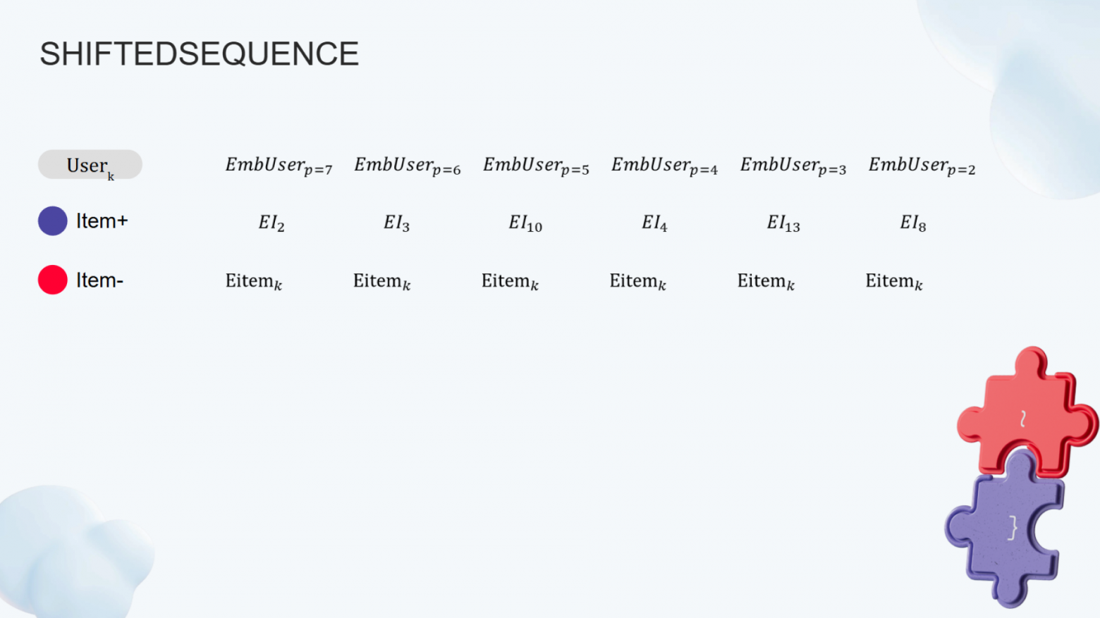 Трансформерные архитектуры для рекомендаций: от SASRec до сегодняшнего дня. Сравниваем с помощью RecTools - 12