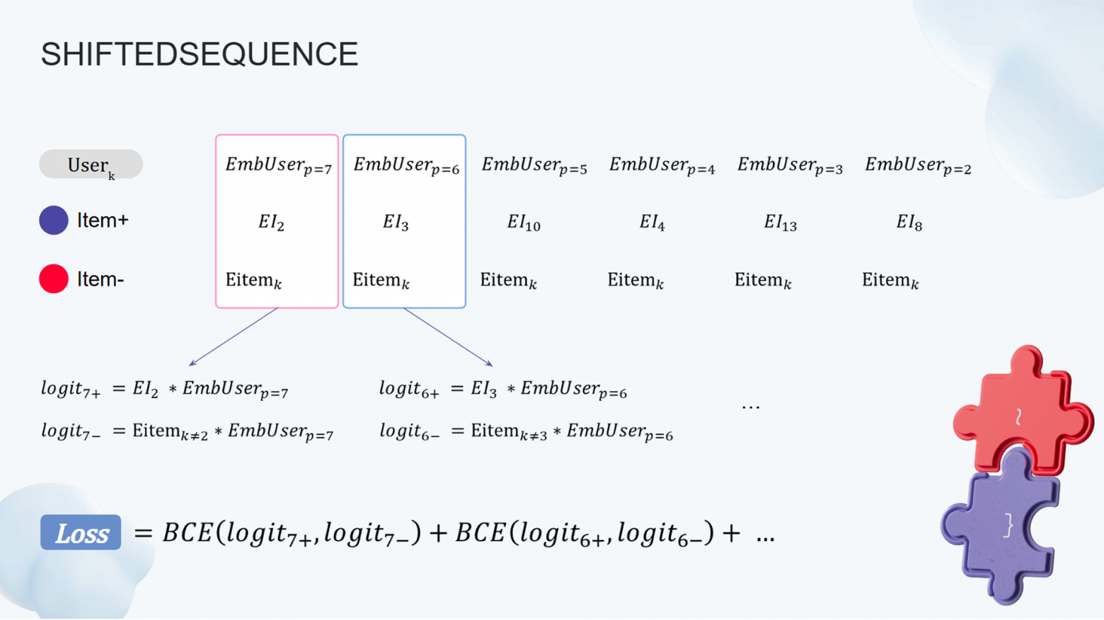 Трансформерные архитектуры для рекомендаций: от SASRec до сегодняшнего дня. Сравниваем с помощью RecTools - 13