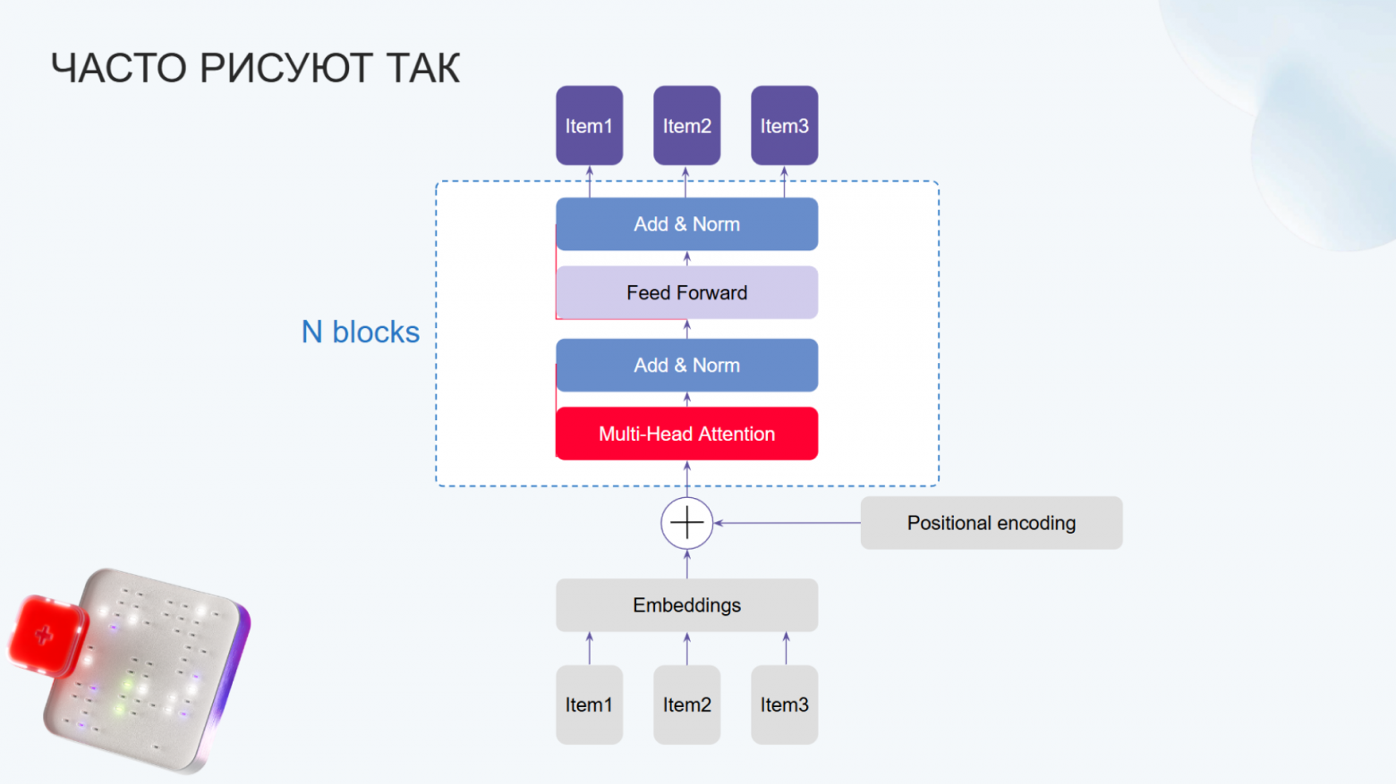 Трансформерные архитектуры для рекомендаций: от SASRec до сегодняшнего дня. Сравниваем с помощью RecTools - 15